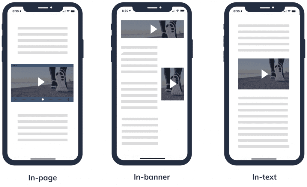 Types of outstream Video Ads