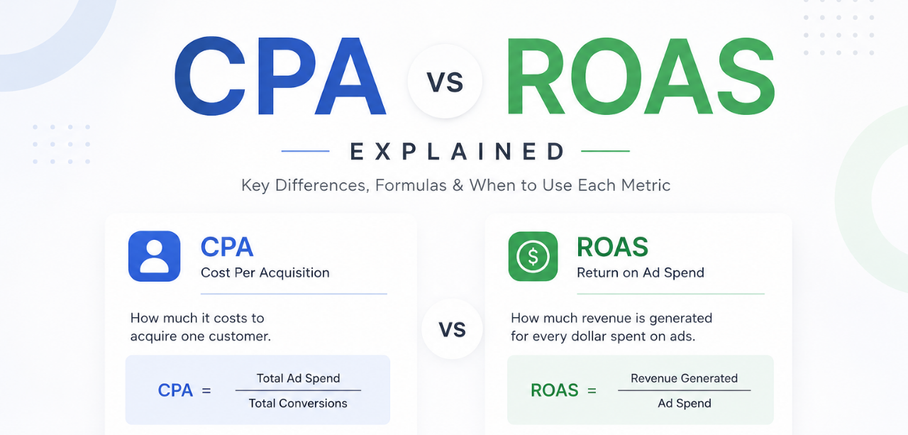 CPA vs ROAS Explained