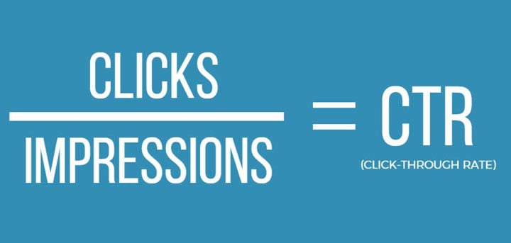 Impressions And Click-Through Rates (CTR)