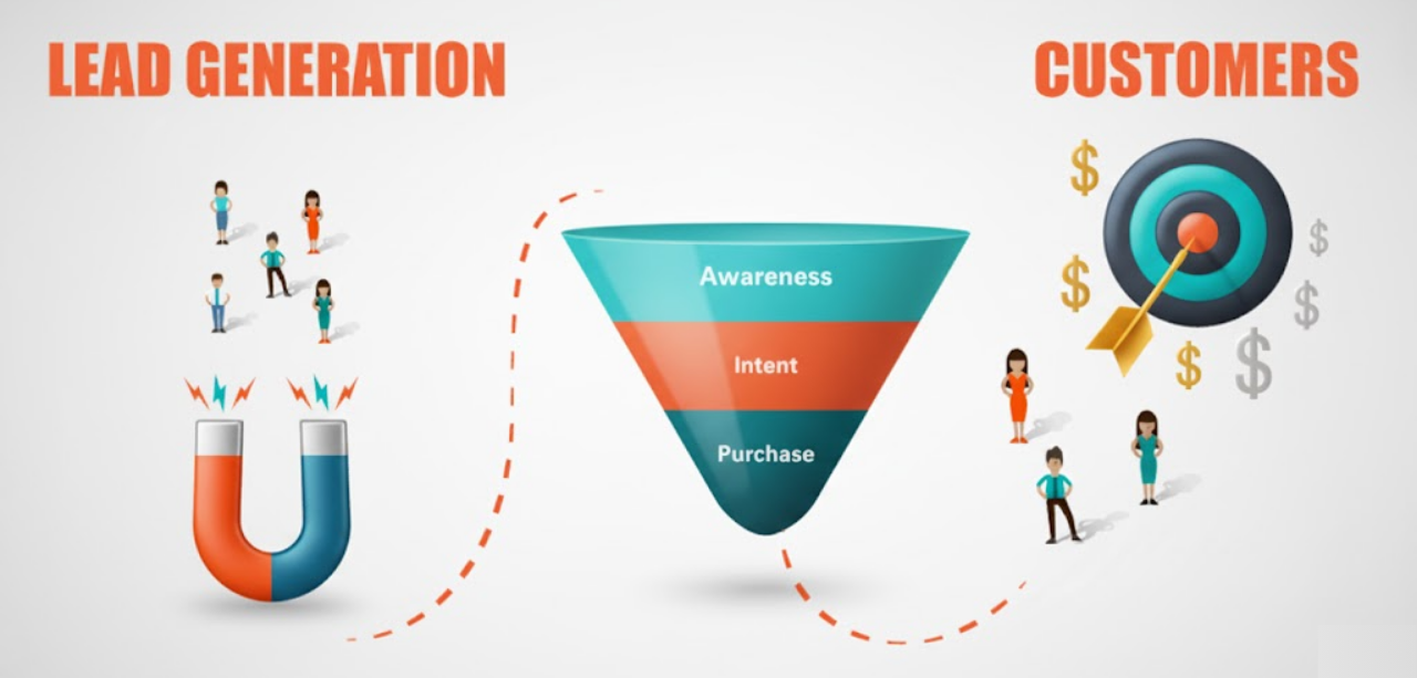 Digital Marketing Lead Generation: The Complete 2025 Guide to Generating Quality Leads