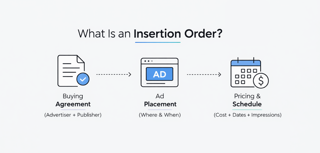 What Is an Insertion Order? A Complete Guide for Modern Advertising and Marketing Teams