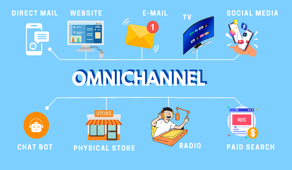 Omnichannel Monetization 