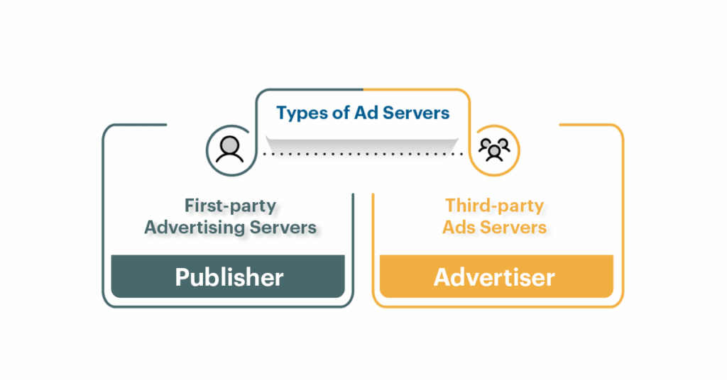  Types of Ad Servers